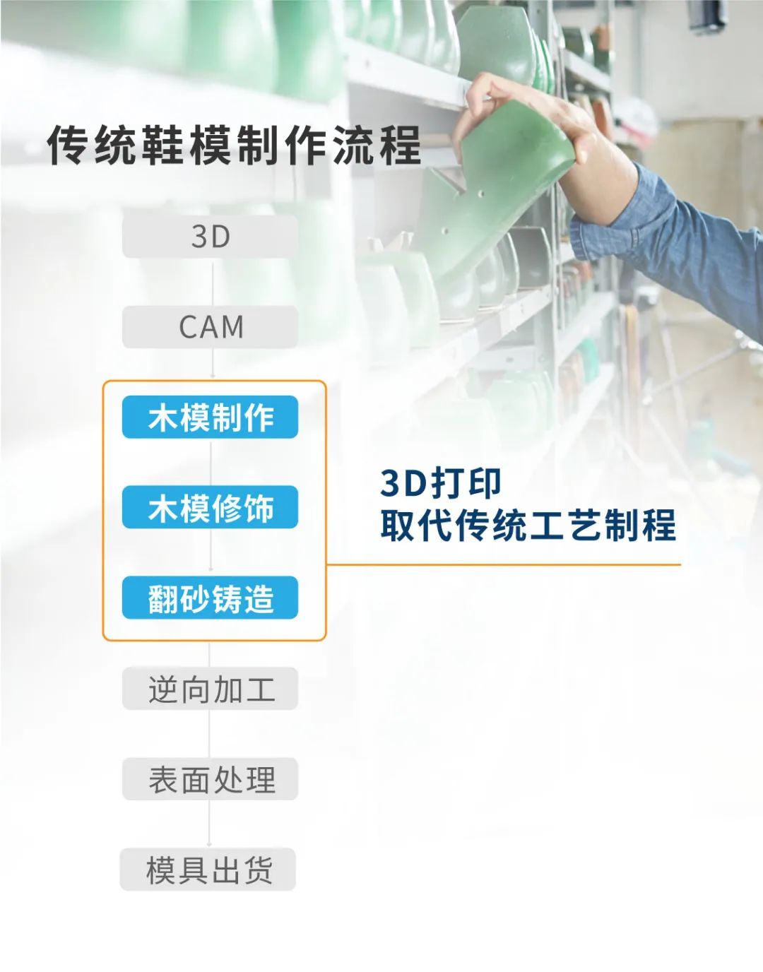 鞋业3d模型 鞋业3d模型