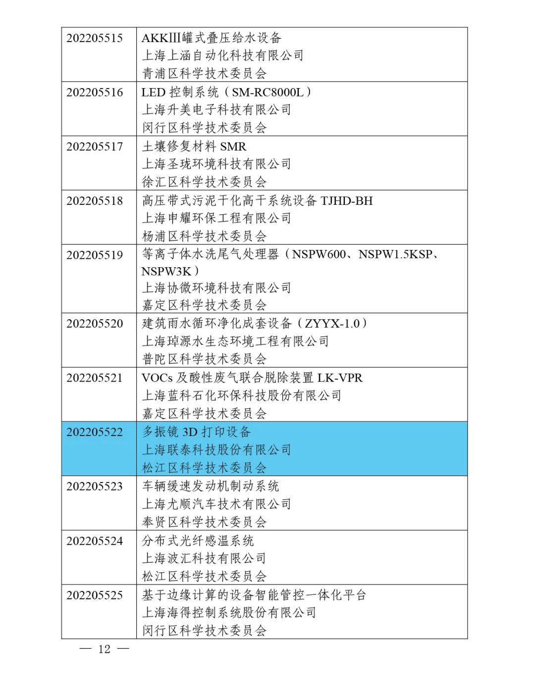 喜报频传!ng28南宫连连成功入选2022年度上海市高新技术成果转化项目!
