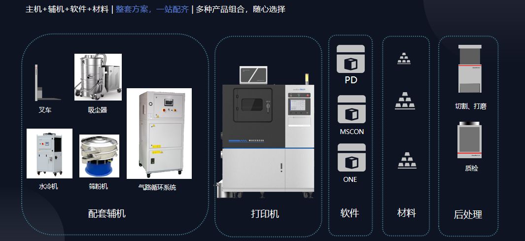 亚洲3D打印、增材制造展览会