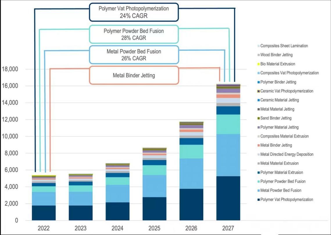 全球工业级3d打印机品牌