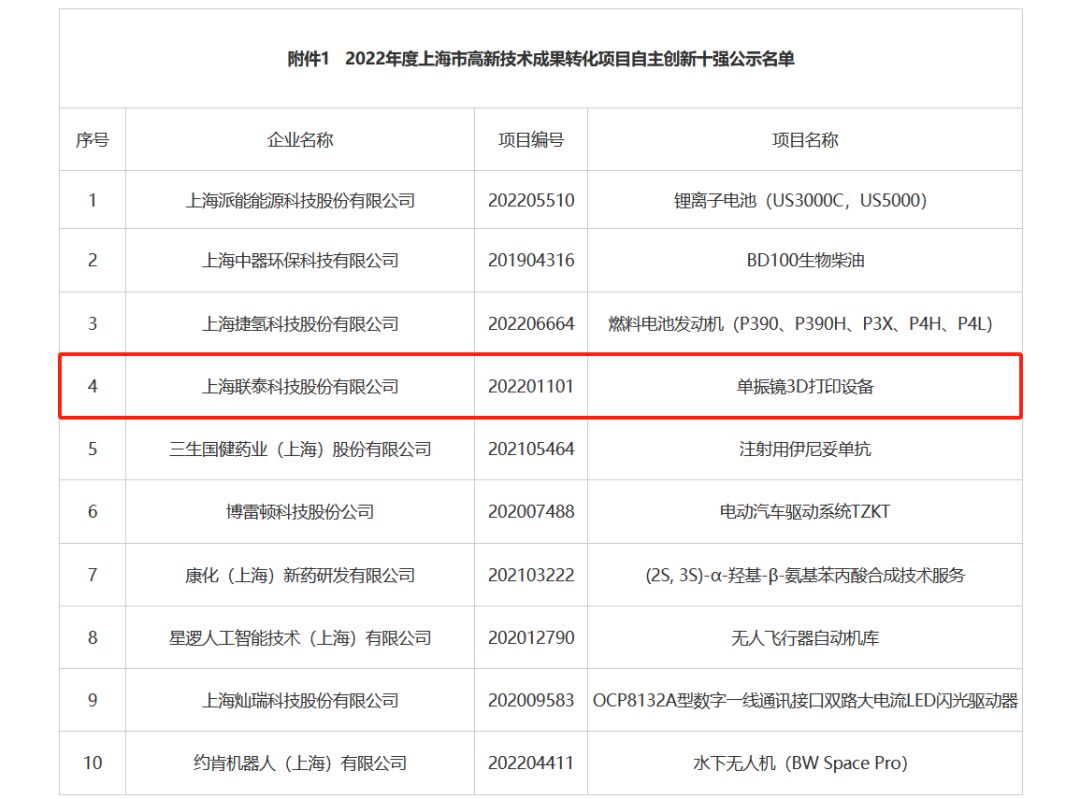 ng28南宫“单振镜3D打印设备”项目获评荣誉