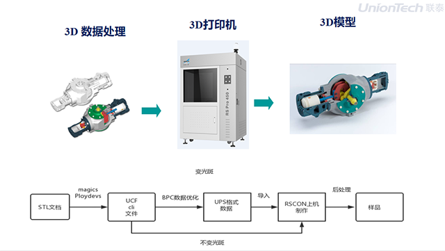 技术指南 | 3D打印技术之SLA光固化成型技术