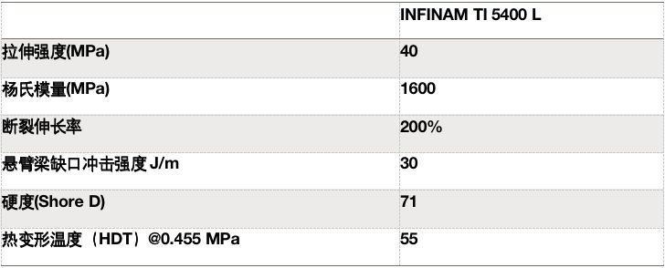 工业3d打印机厂家ng28南宫携手赢创,实现增材制造的“刚韧并济”