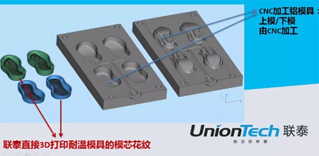 联泰答疑室 | 3D打印在鞋业领域会擦出怎样的火花呢？