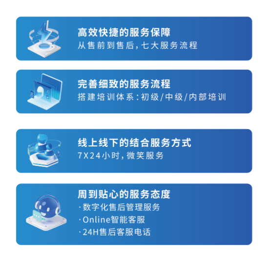 联泰售后培训体系