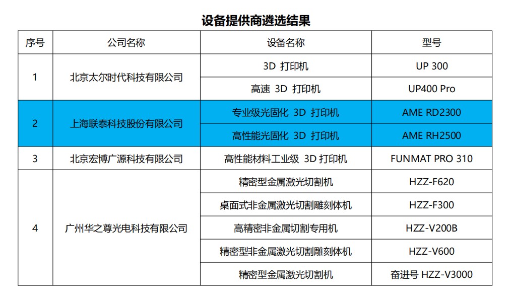 工业级3D打印设备提供商