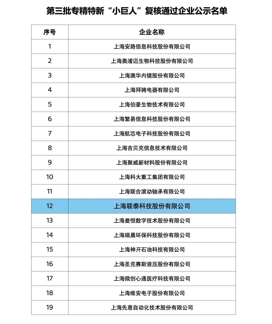 工业级3D打印设备