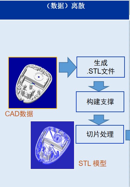 SLM金属3D打印机