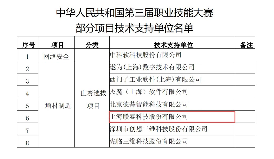 工业级3D打印机