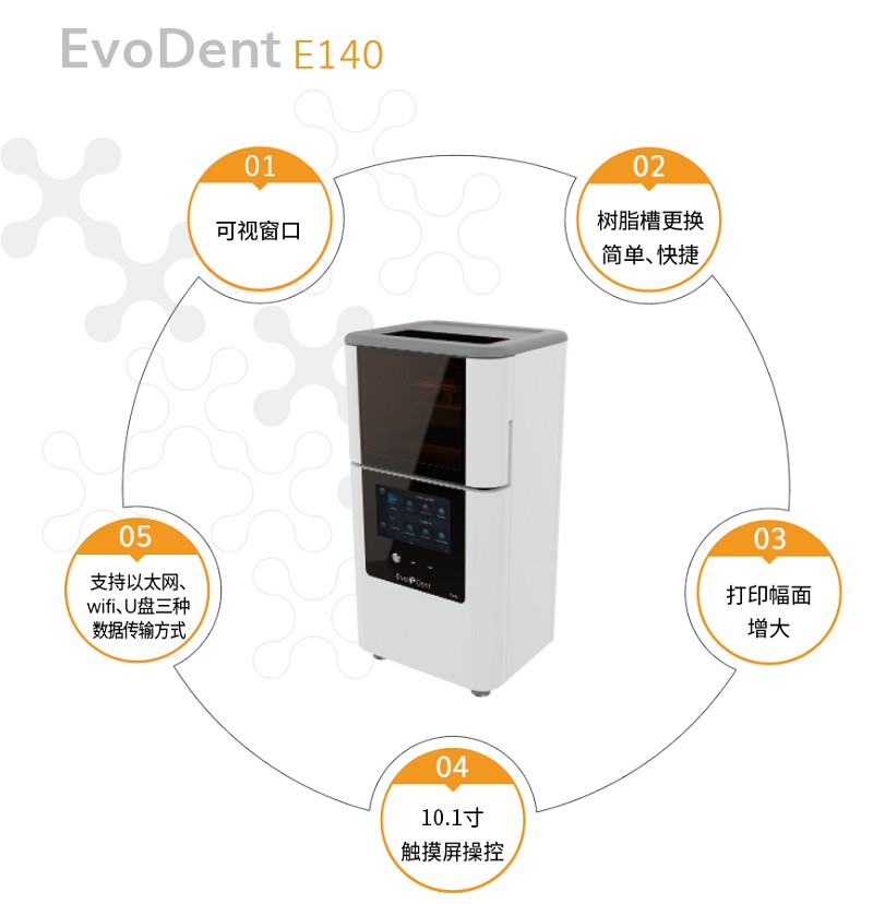 新品发布！艾沃德E140精确瞄准持续增长的口腔应用市场02