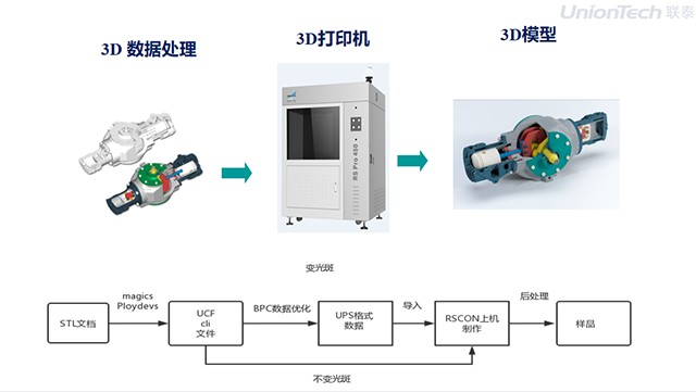 FDM 3D打印技术