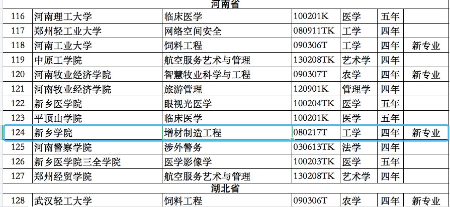恭祝新乡学院设立全国首个“增材制造工程”本科专业02